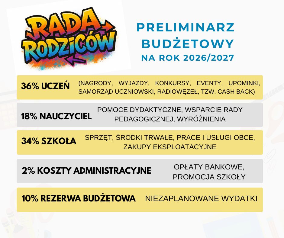 Preliminarz budżetowy na rok 20252026.jpg